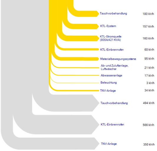 Fördermittelgenerierung für Anlagentechnik